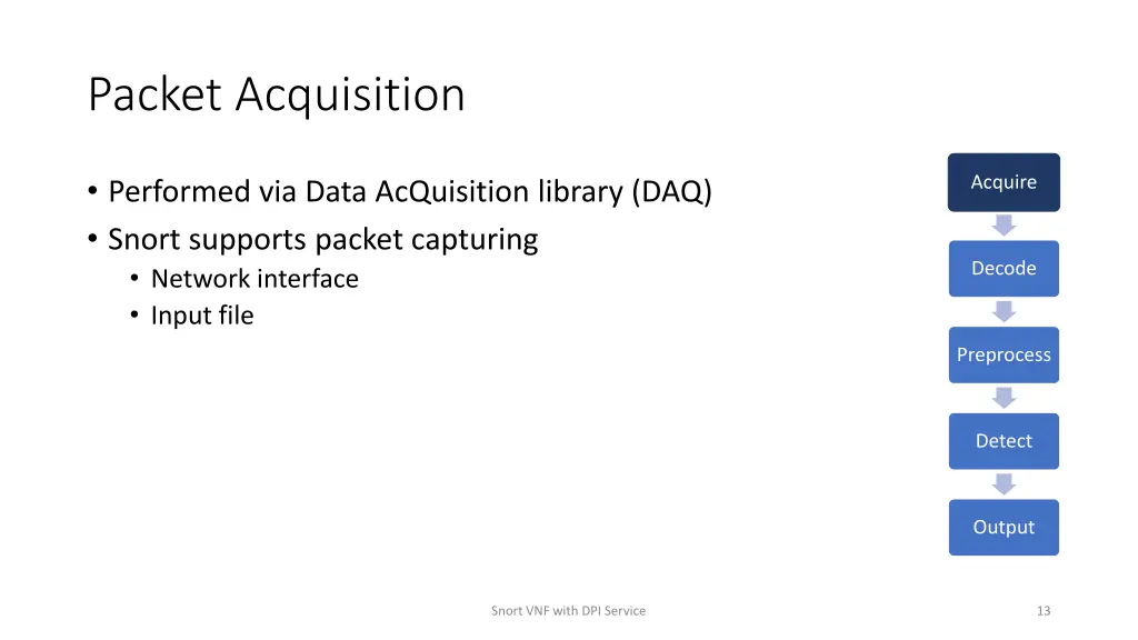 packet acquisition