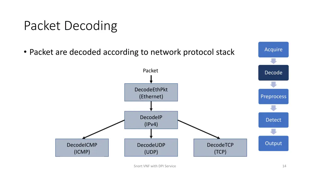 packet decoding