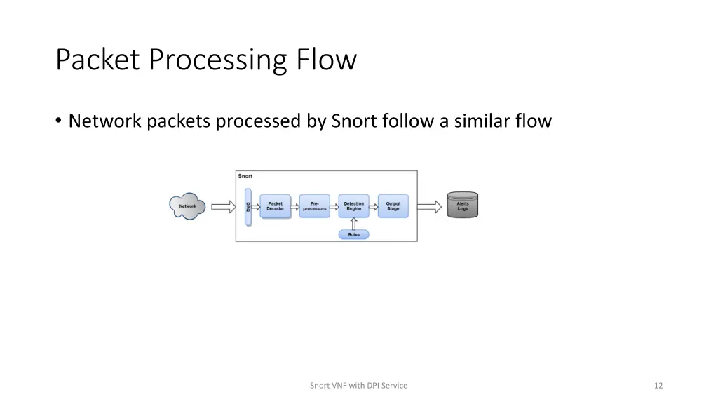 packet processing flow