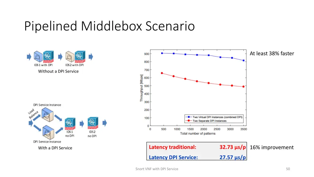 pipelined middlebox scenario