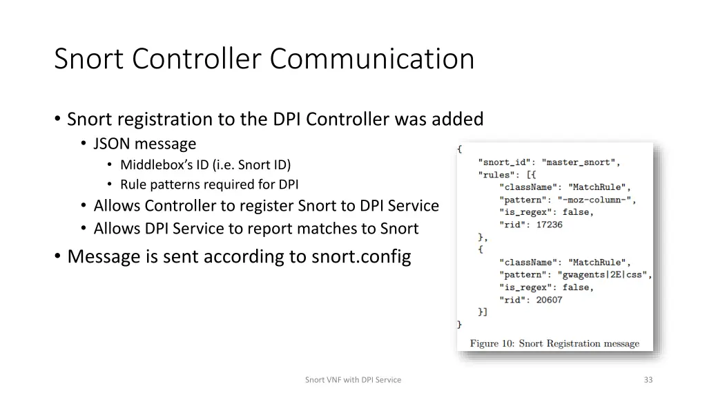 snort controller communication