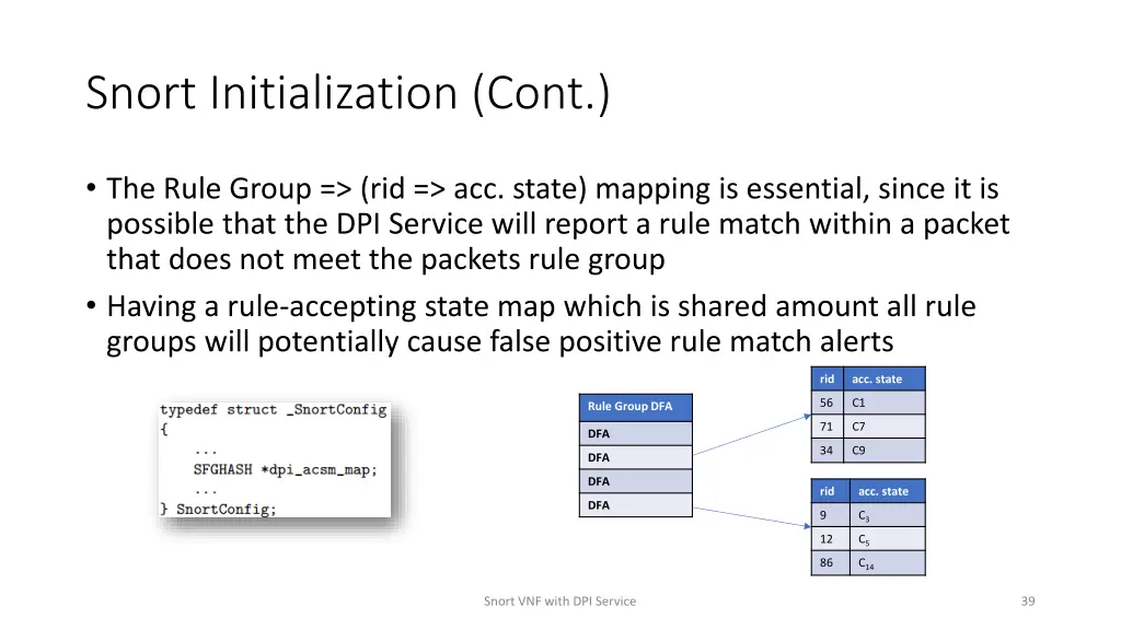 snort initialization cont 1