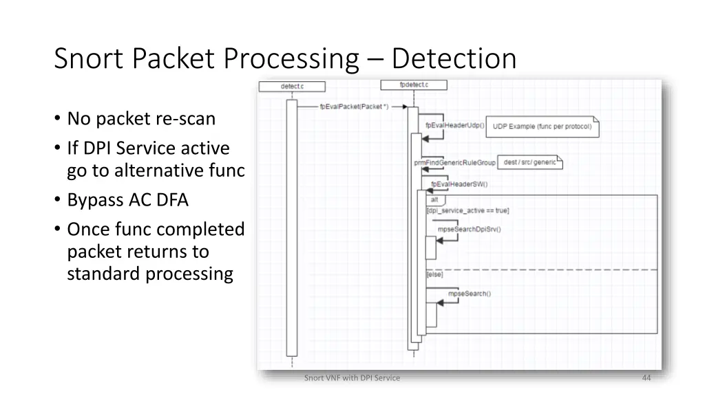 snort packet processing detection