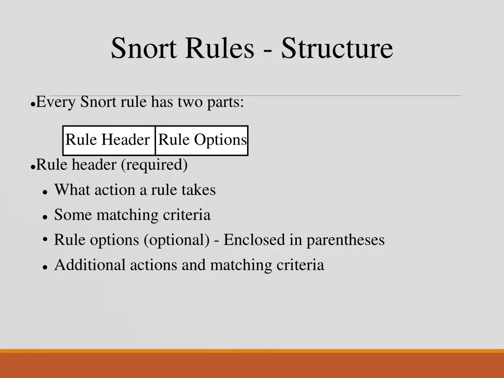 snort rules structure