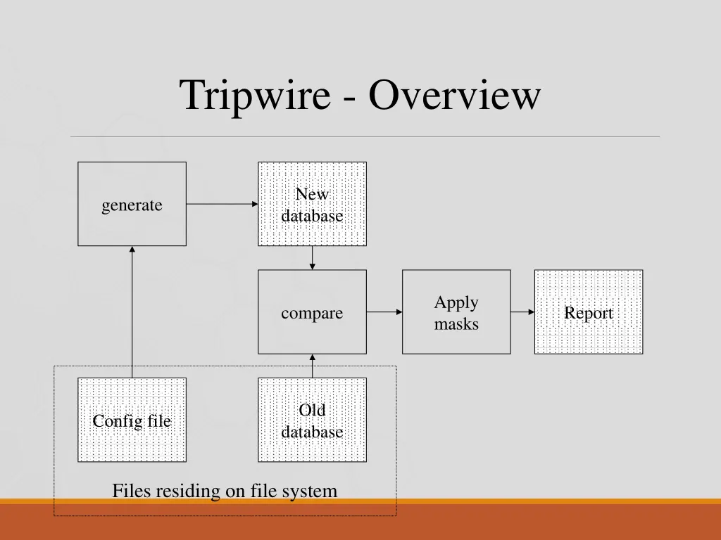 tripwire overview 1