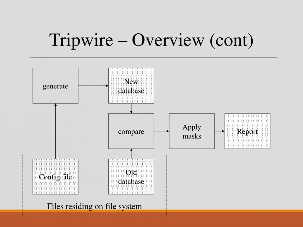 tripwire overview cont