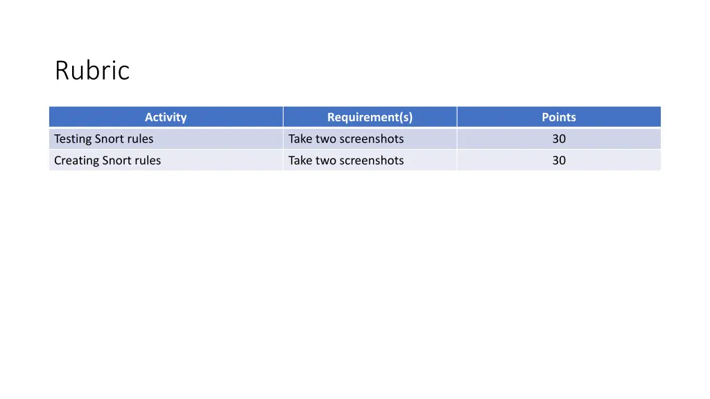 rubric