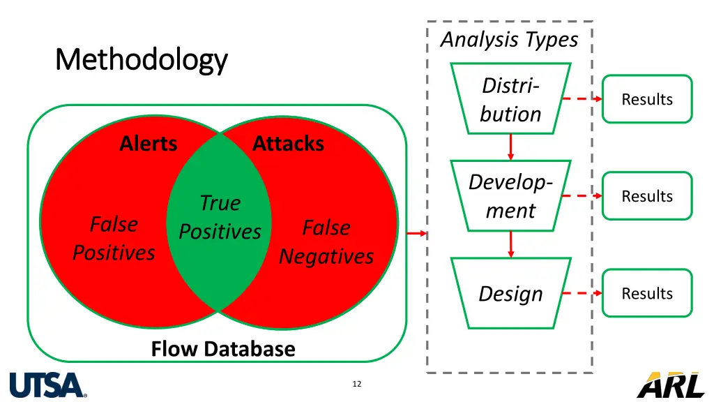 analysis types