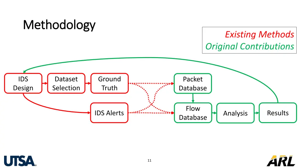 methodology methodology