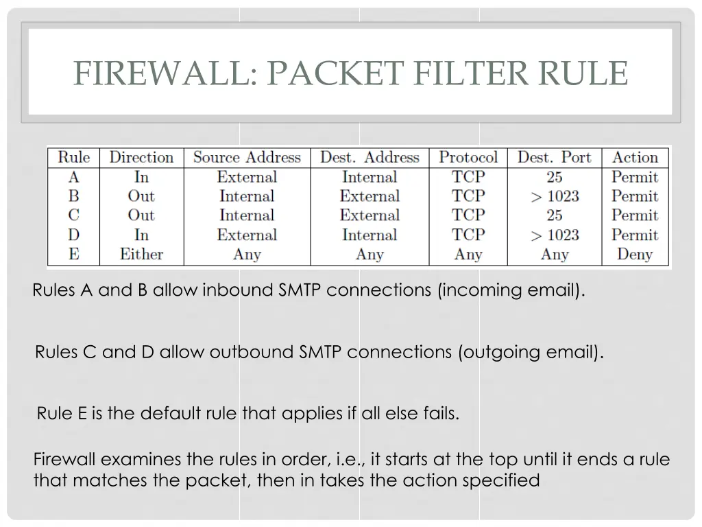 firewall packet filter rule