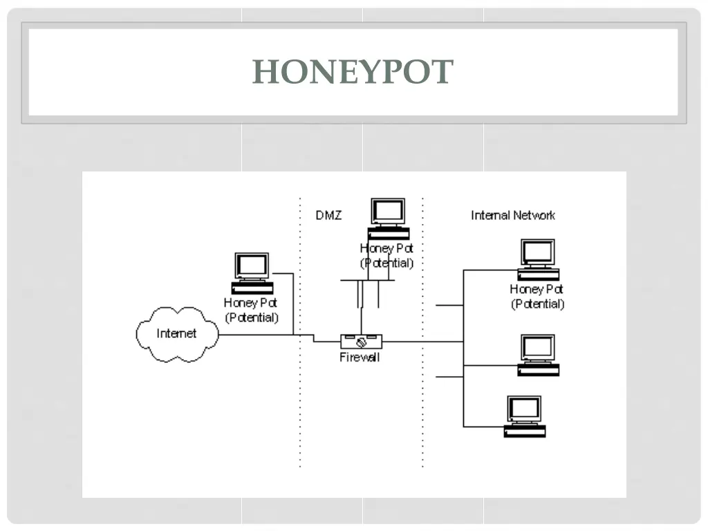 honeypot 1