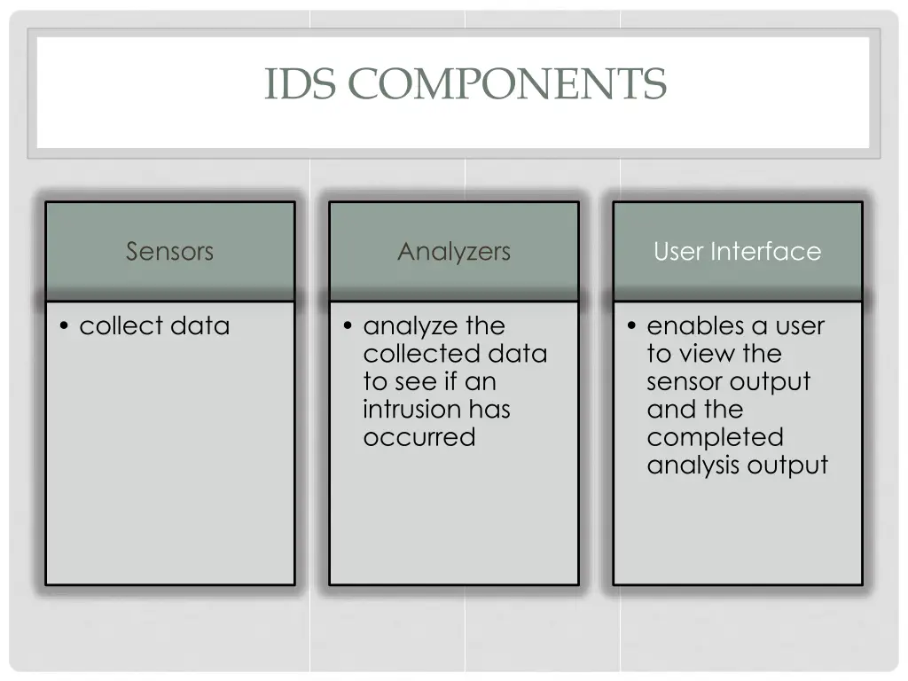 ids components