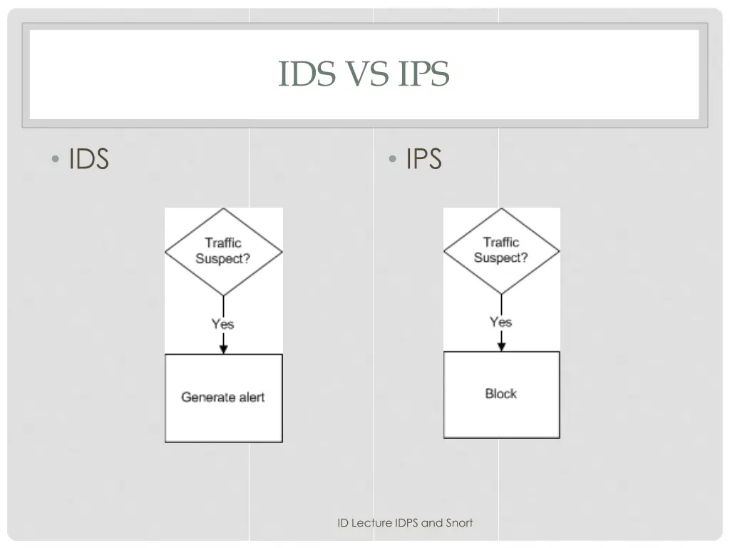 ids vs ips