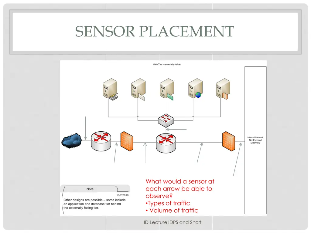 sensor placement