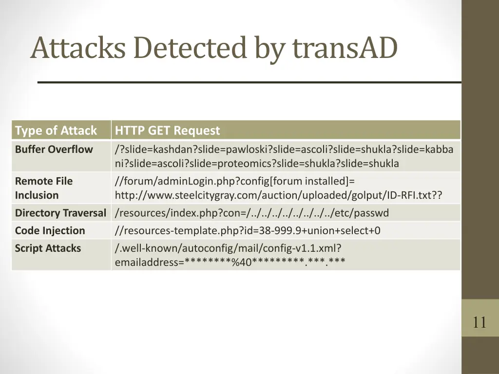 attacks detected by transad