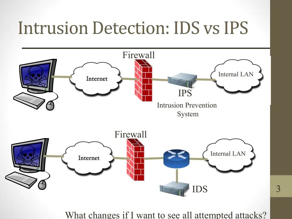 intrusion detection ids vs ips