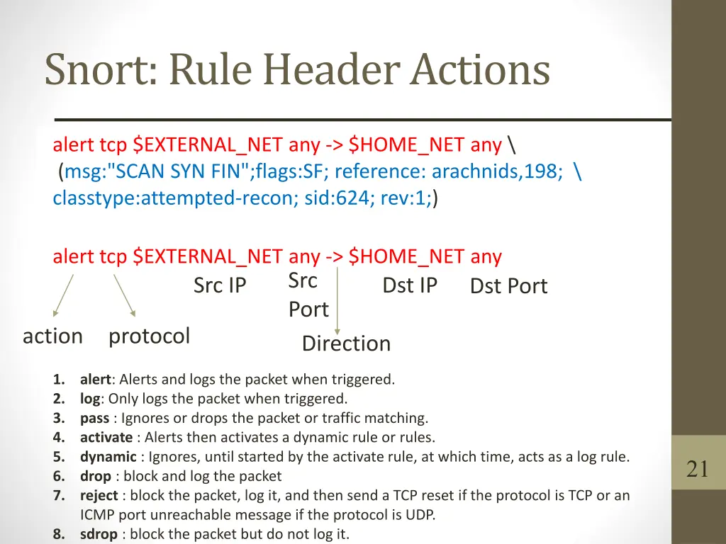 snort rule header actions