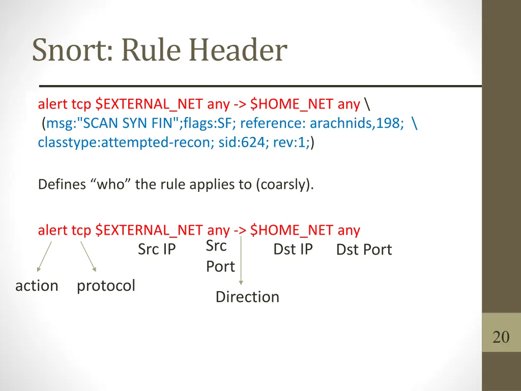 snort rule header