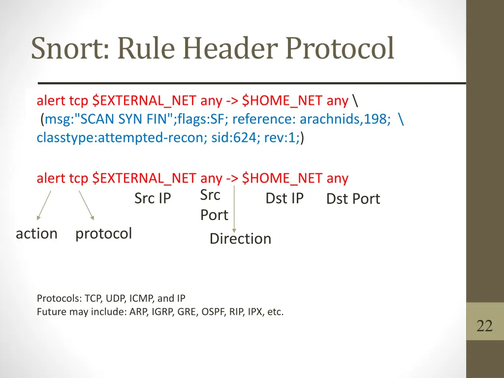 snort rule header protocol