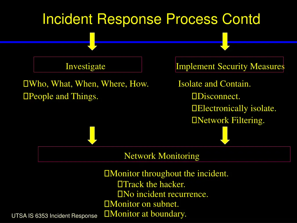 incident response process contd