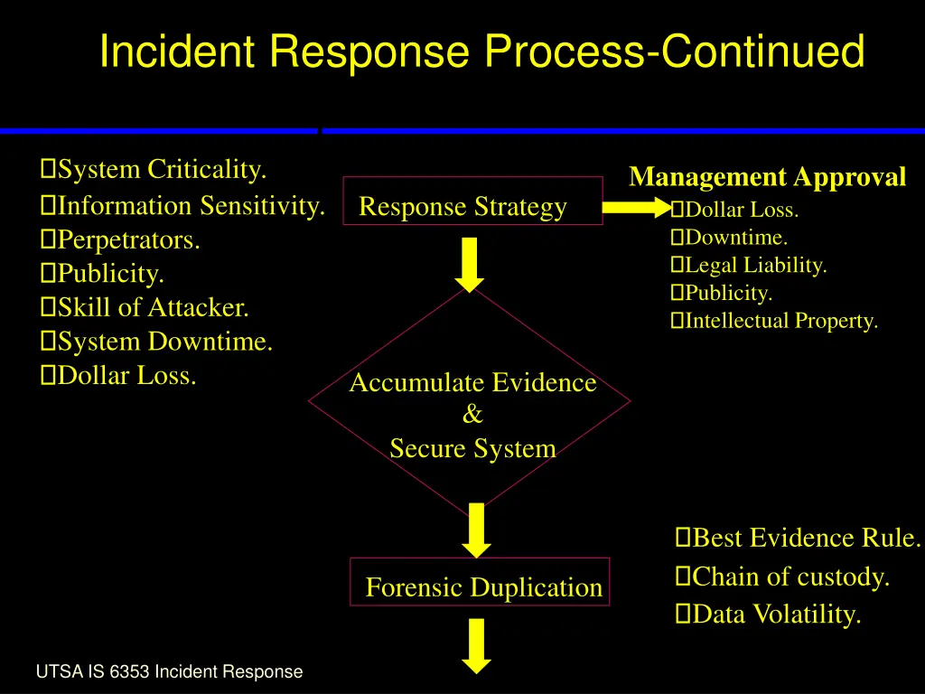 incident response process continued