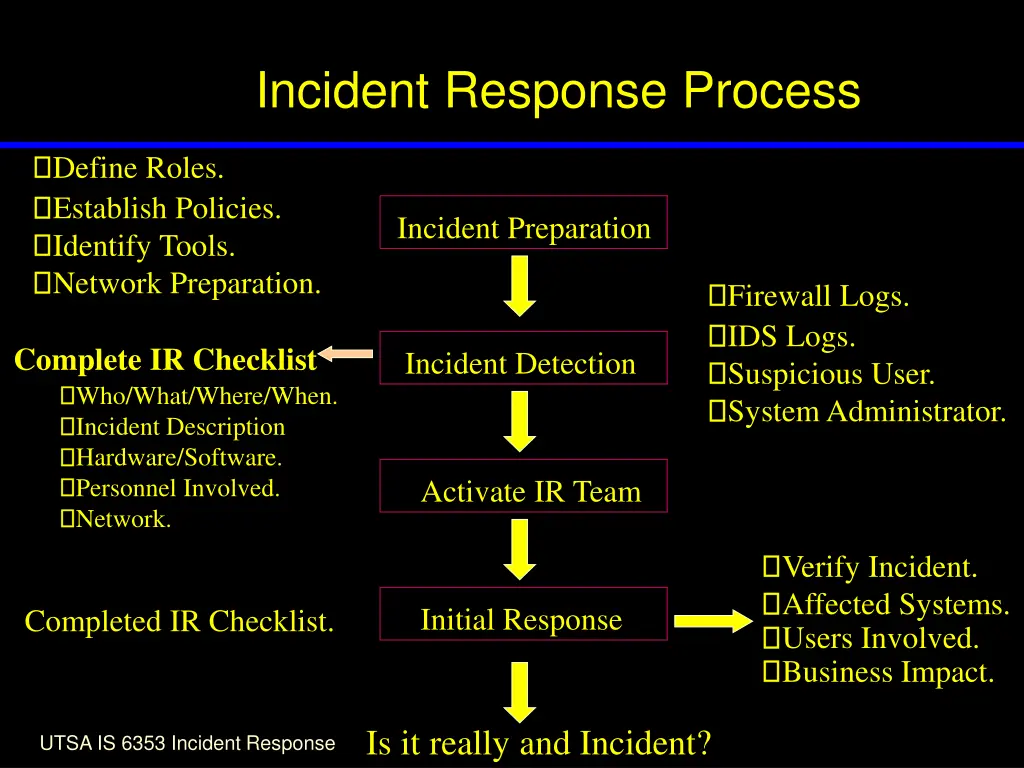 incident response process