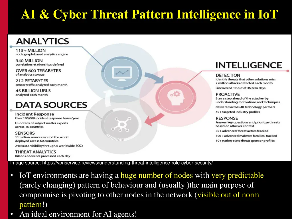 ai cyber threat pattern intelligence in iot