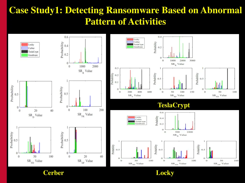 case study1 detecting ransomware based 1