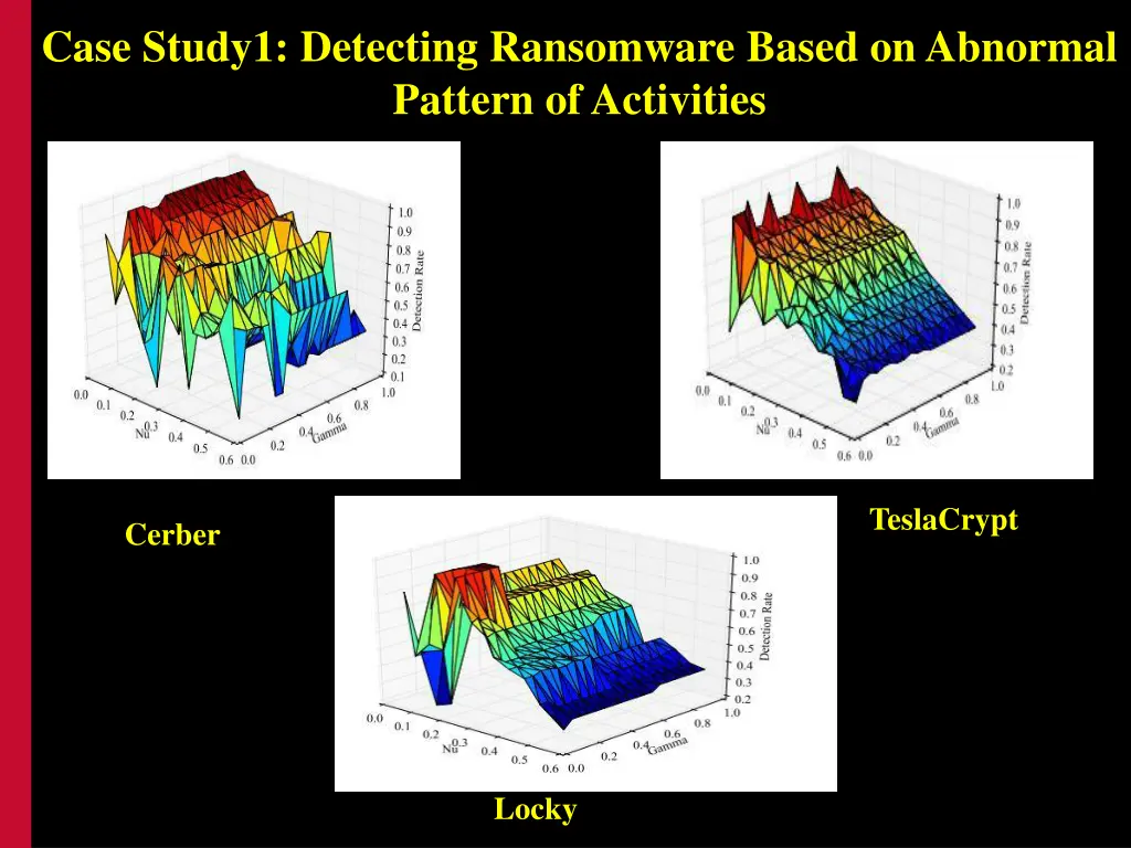 case study1 detecting ransomware based 2