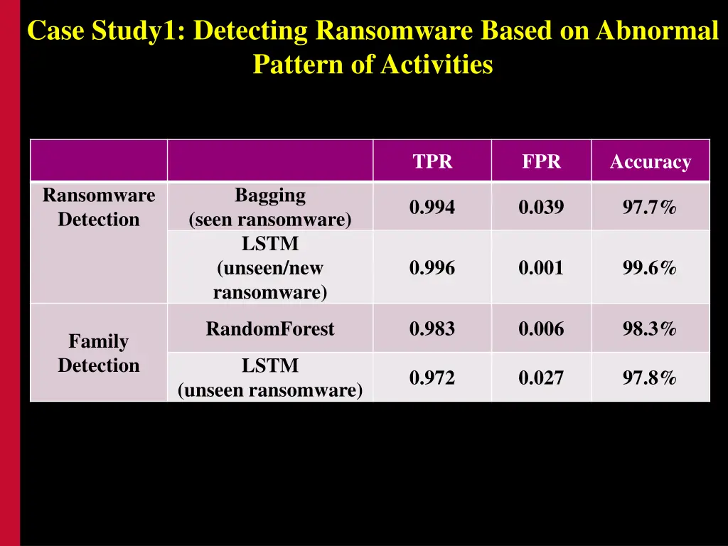 case study1 detecting ransomware based 3