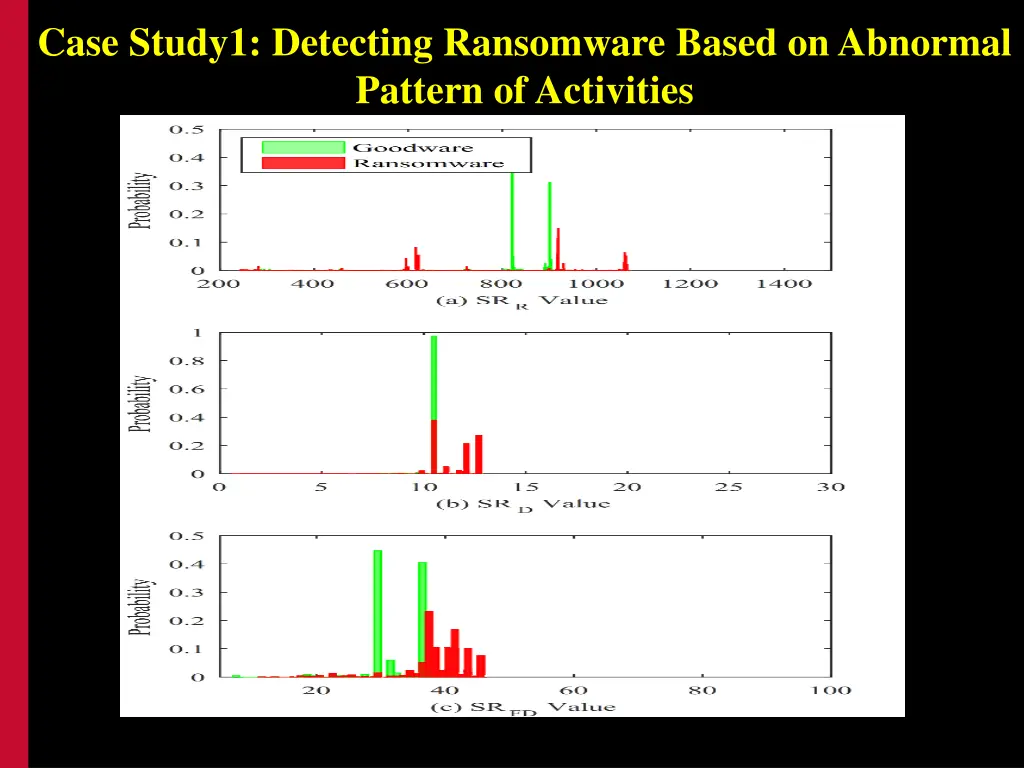 case study1 detecting ransomware based