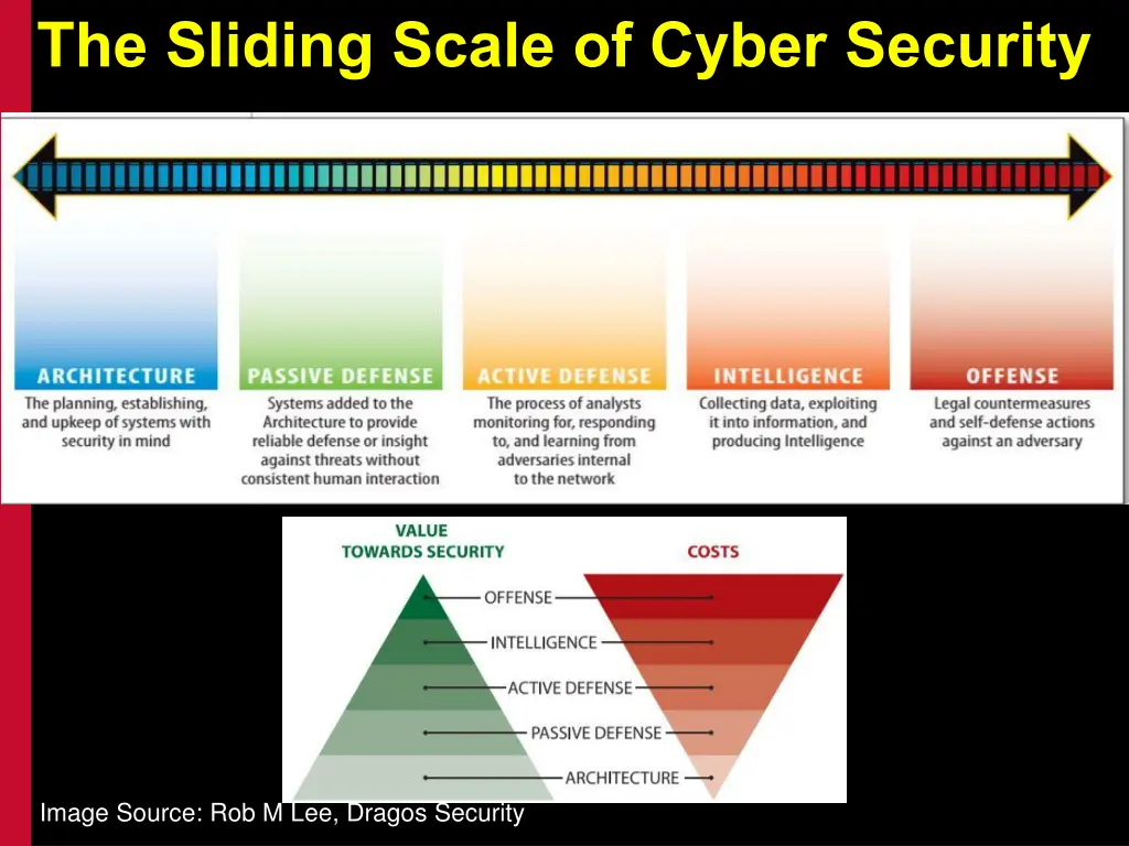 the sliding scale of cyber security