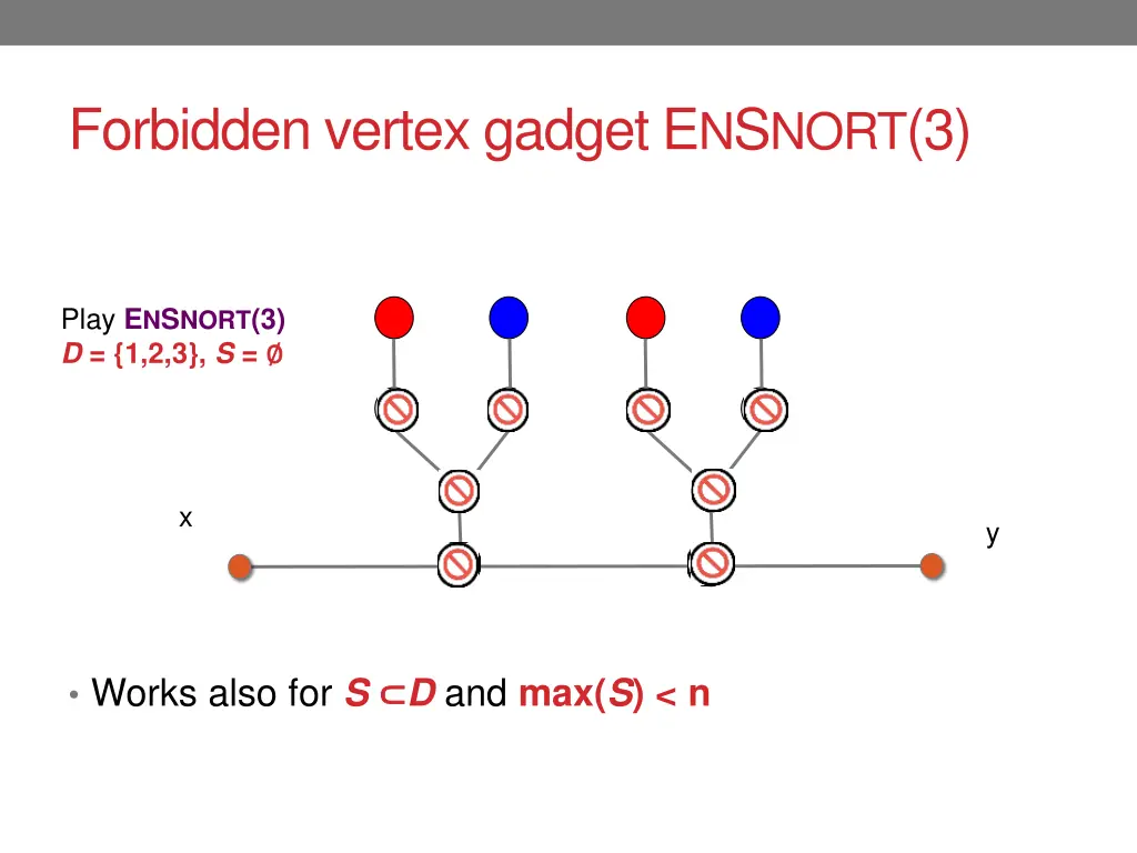 forbidden vertex gadget e n s nort 3