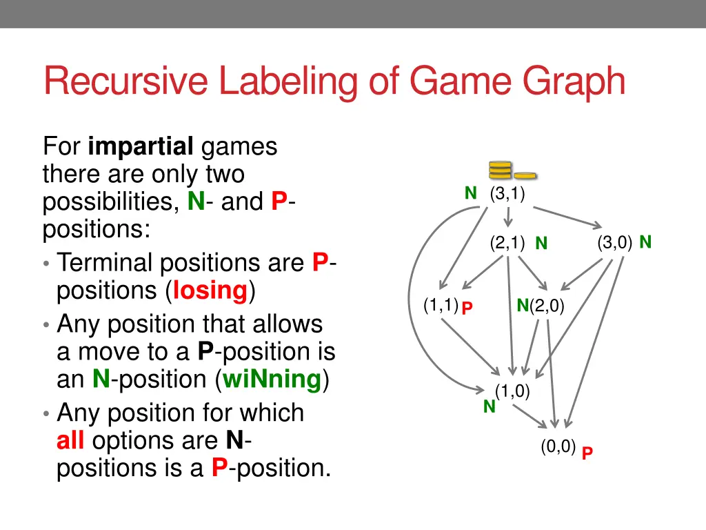 recursive labeling of game graph