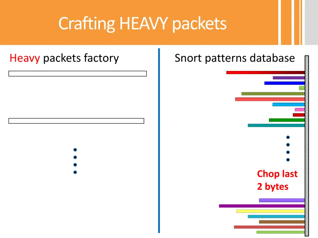 crafting heavy packets