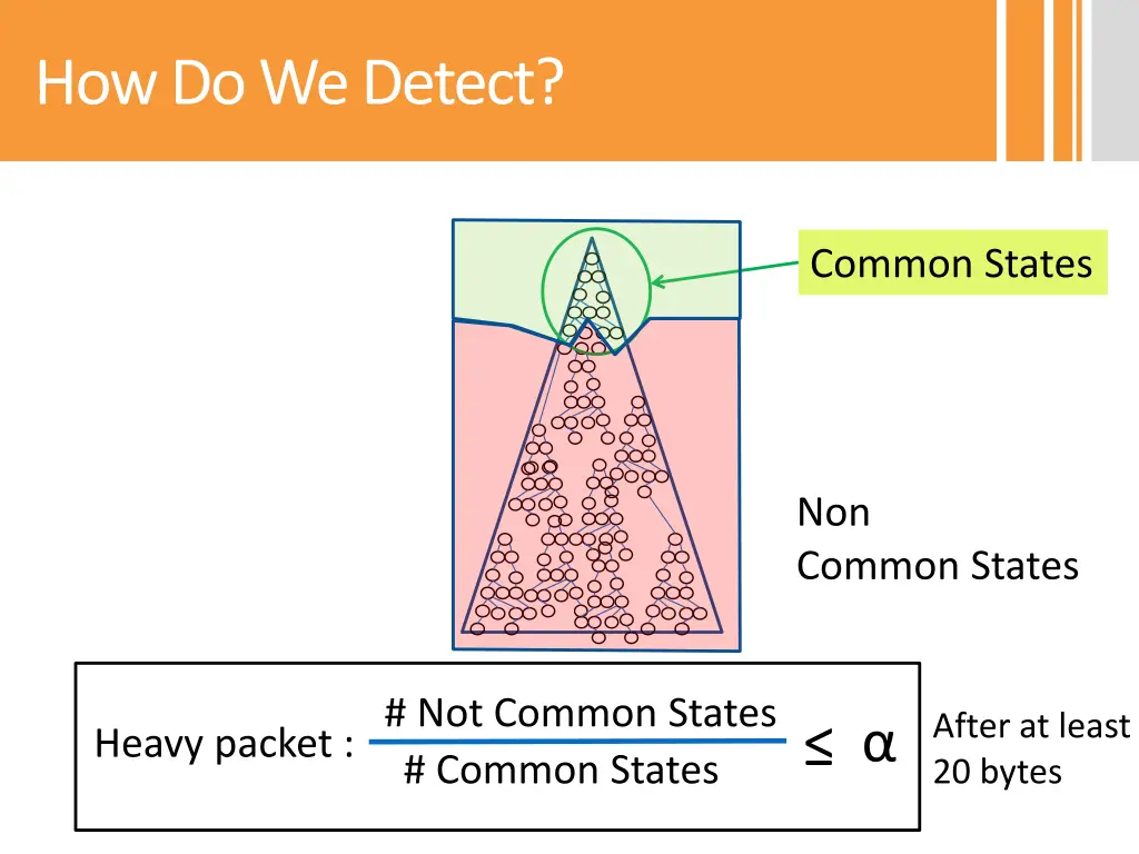 how do we detect 1