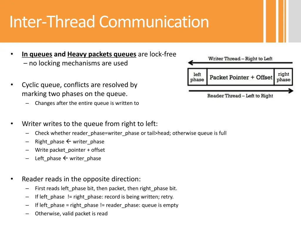 inter thread communication 1