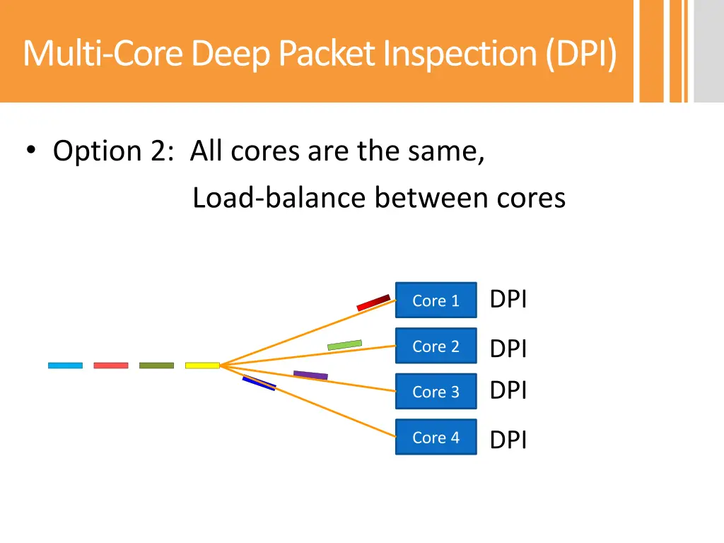 multi core deep packet inspection dpi 1