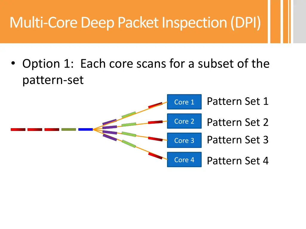 multi core deep packet inspection dpi