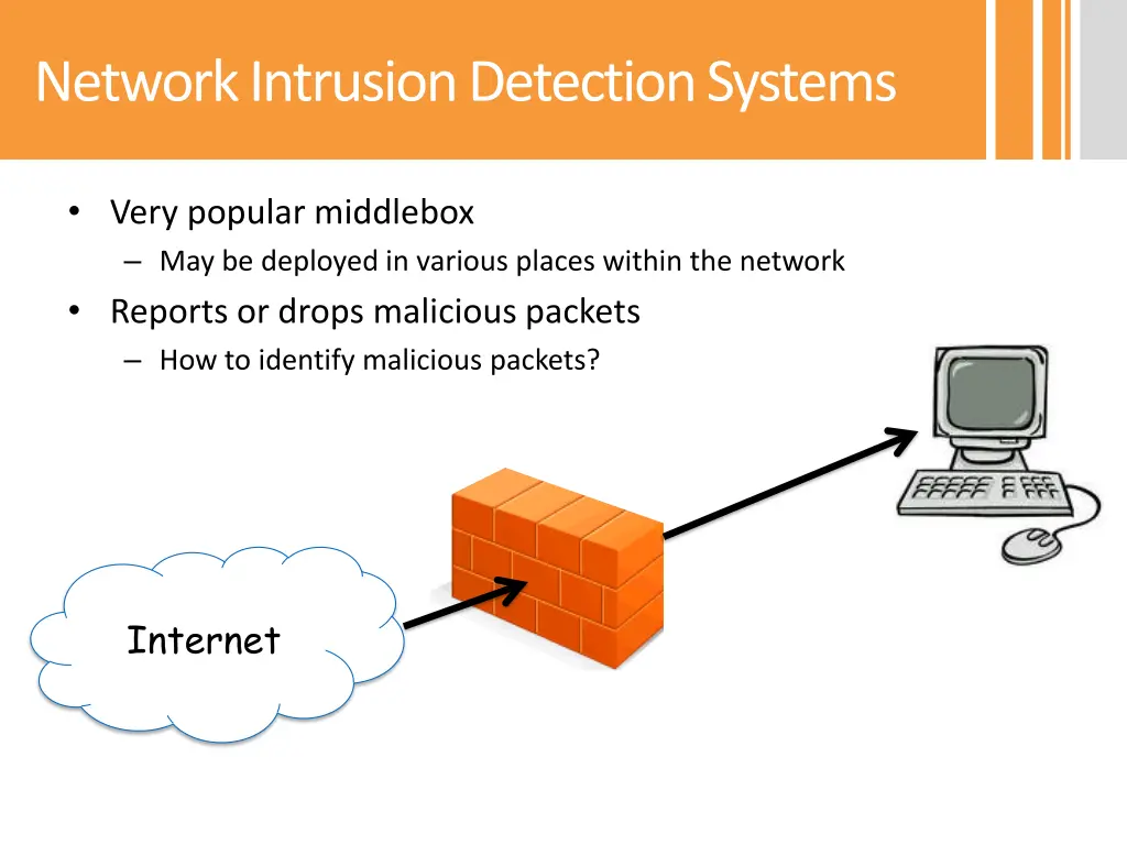 network intrusion detection systems