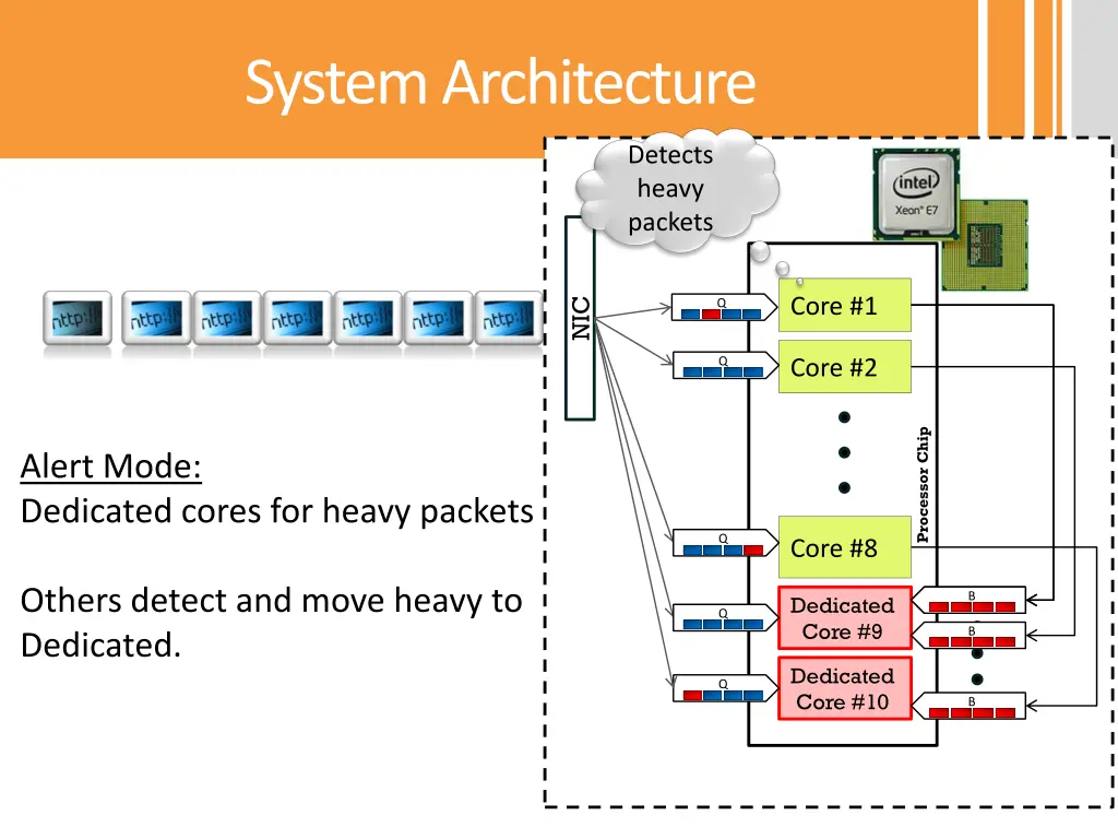 system architecture 1