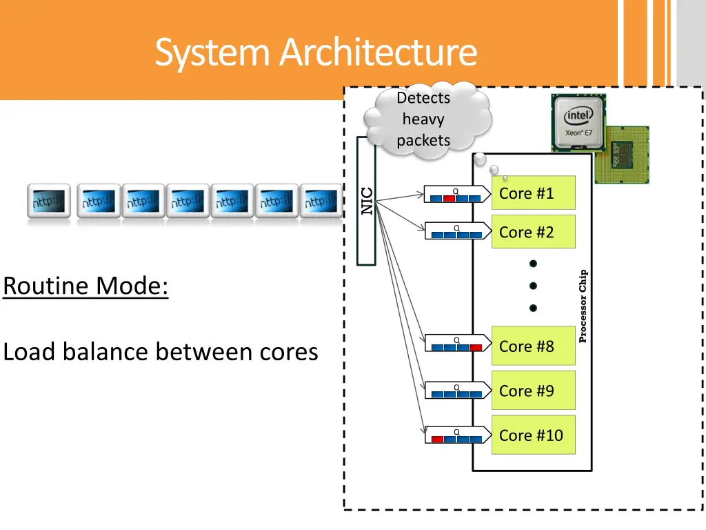 system architecture