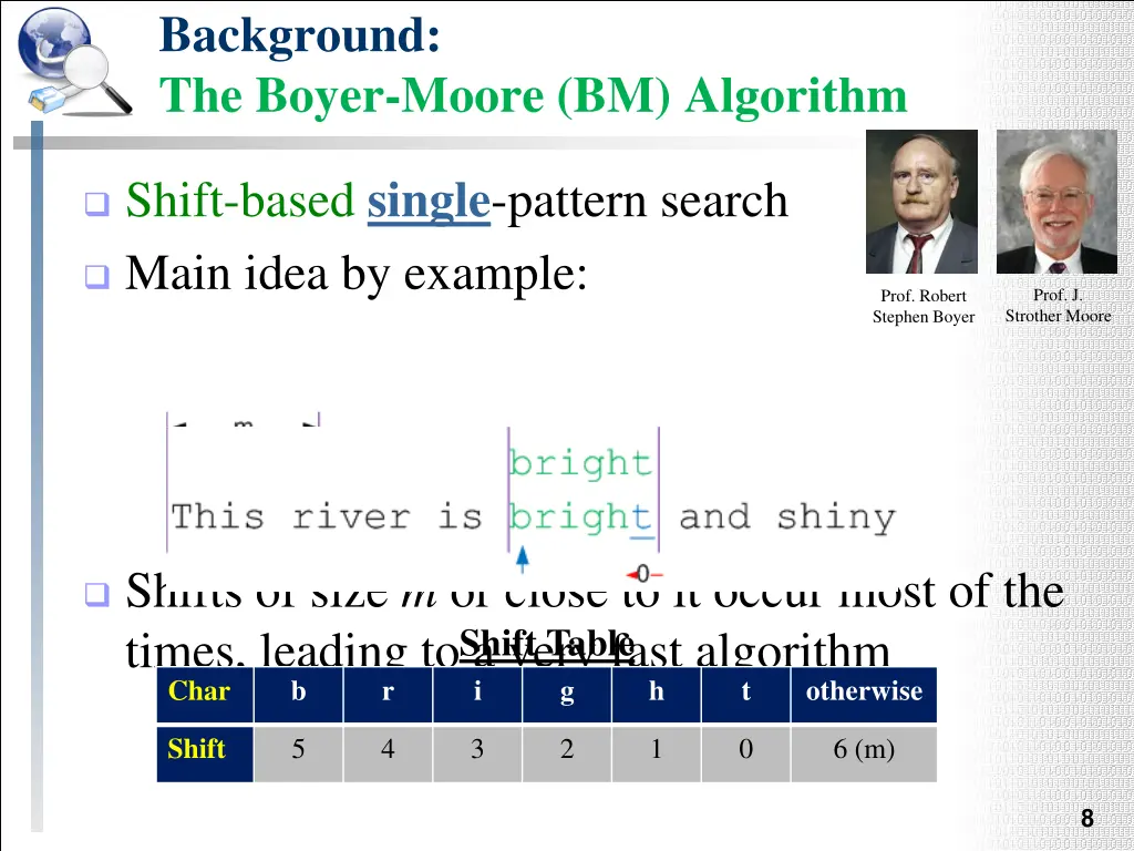 background the boyer moore bm algorithm