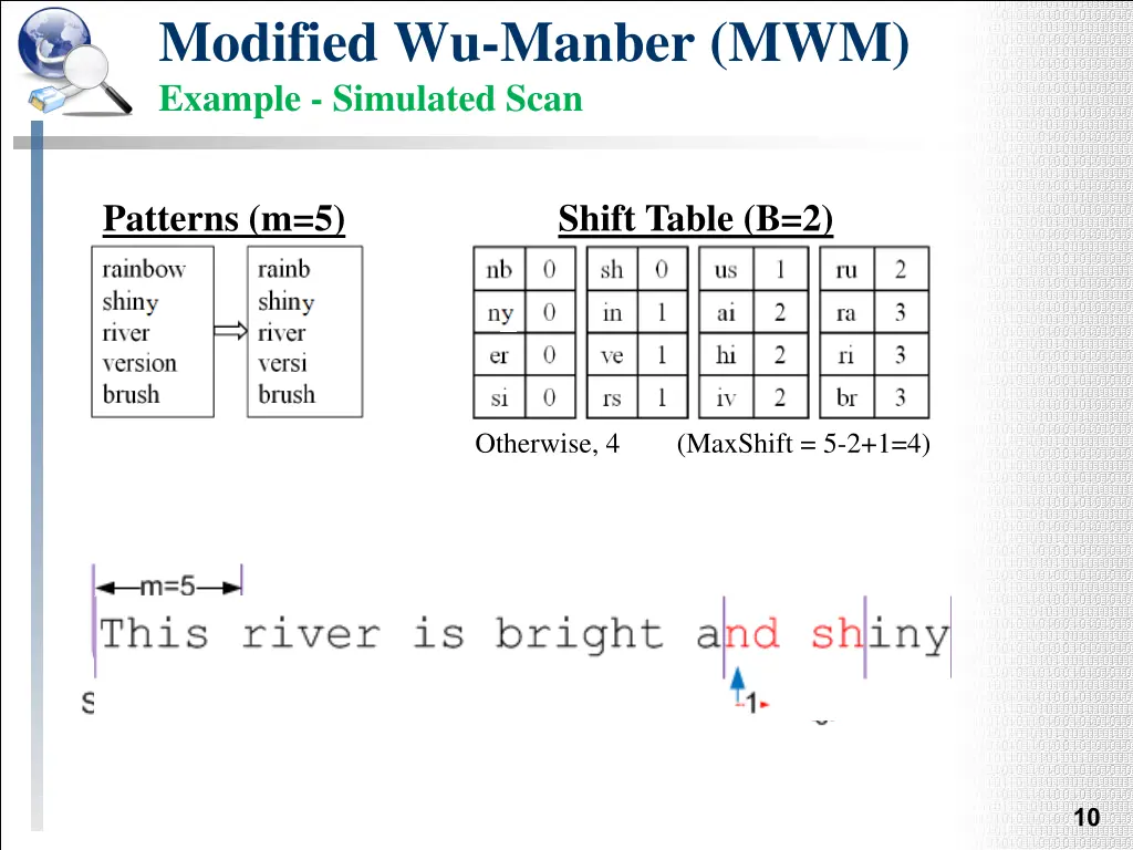 modified wu manber mwm example simulated scan