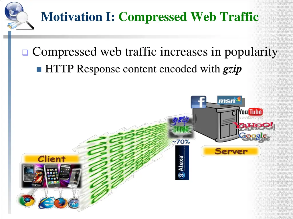 motivation i compressed web traffic