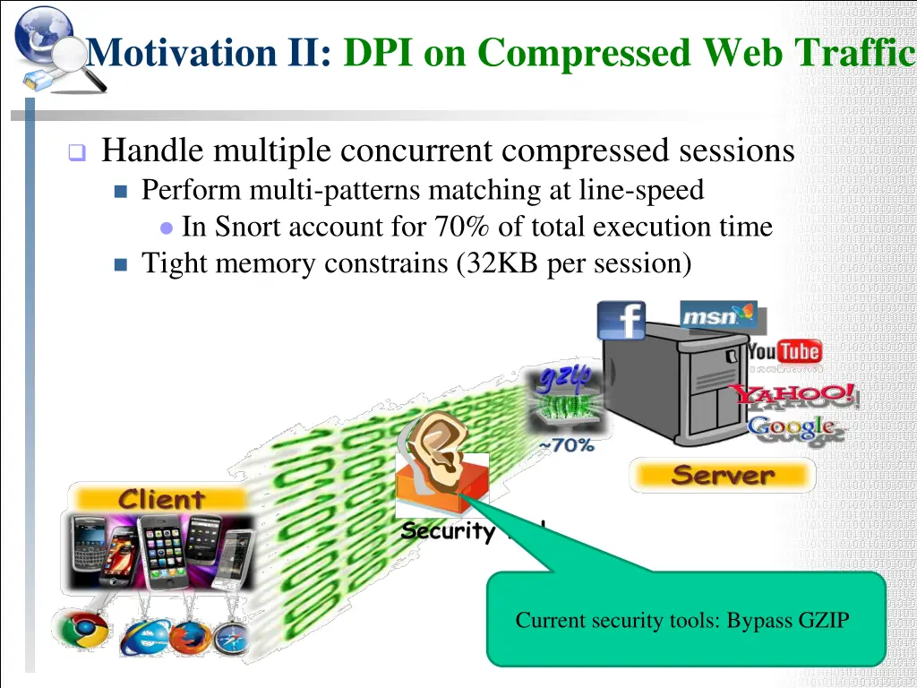 motivation ii dpi on compressed web traffic