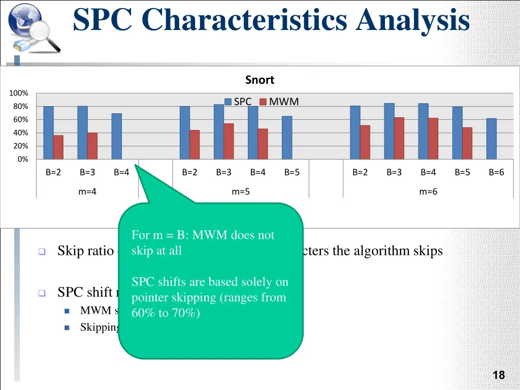 spc characteristics analysis