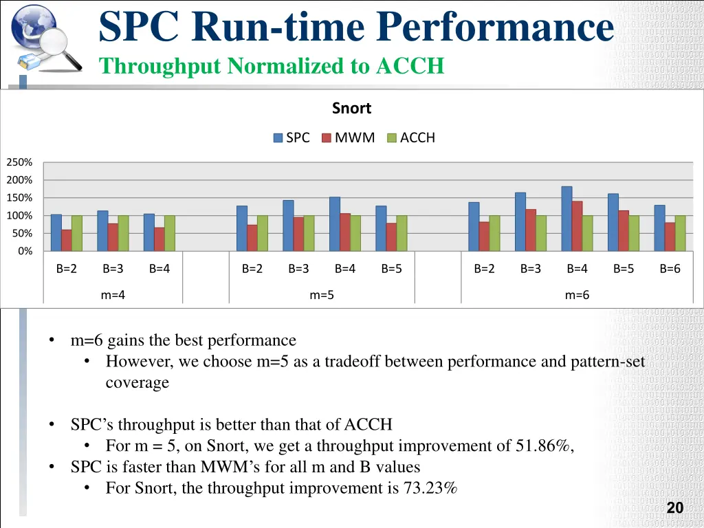 spc run time performance throughput normalized