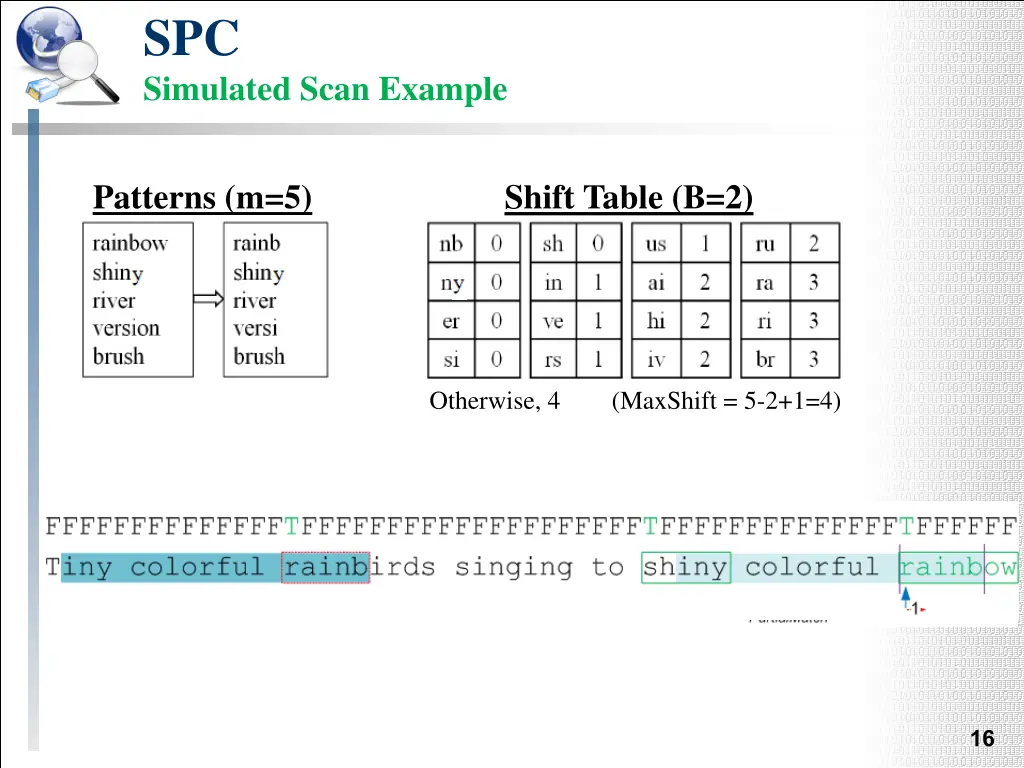 spc simulated scan example