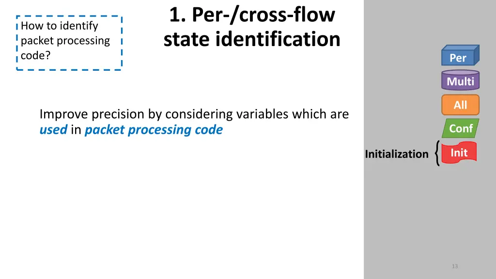 1 per cross flow state identification 1